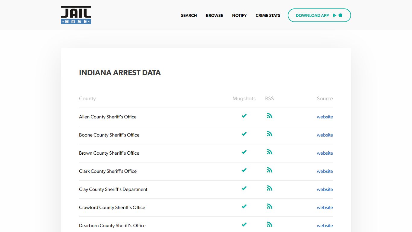 Indiana Mugshots - Search Arrest Mugshots, Arrest Records, and Criminal ...